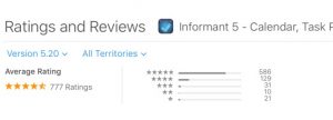 Calendar Ratings Reviews