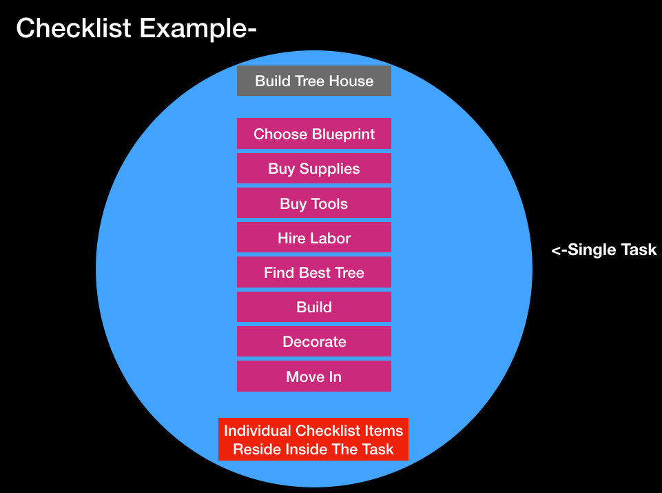 Checklist-Example