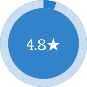 Pocket-Informant-App-Store-Ratings