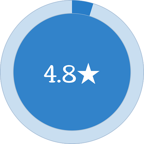 Pocket Informant App Store Rating